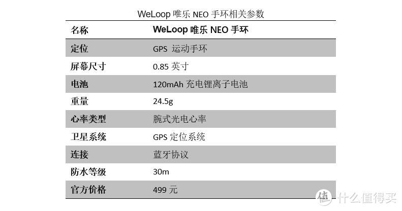 唯乐NEO手环相关介绍