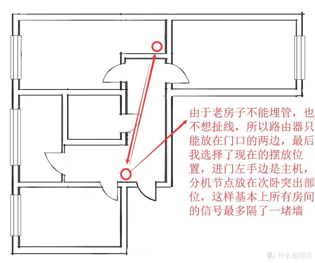 良心性价比mesh套装—Linksys 领势 Velop 双频AC3900M路由器