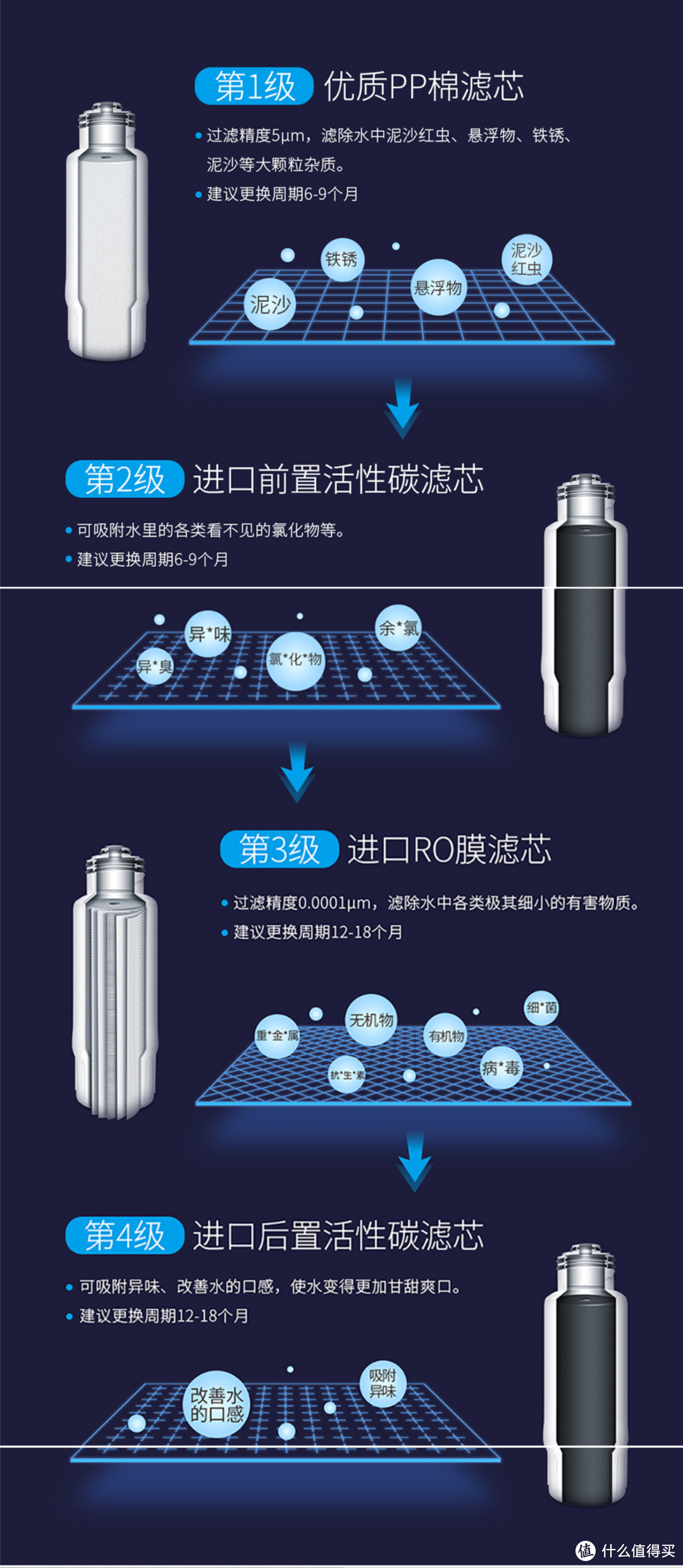 超级奶爸的带娃利器——爱贝源W6桌面净水机评测