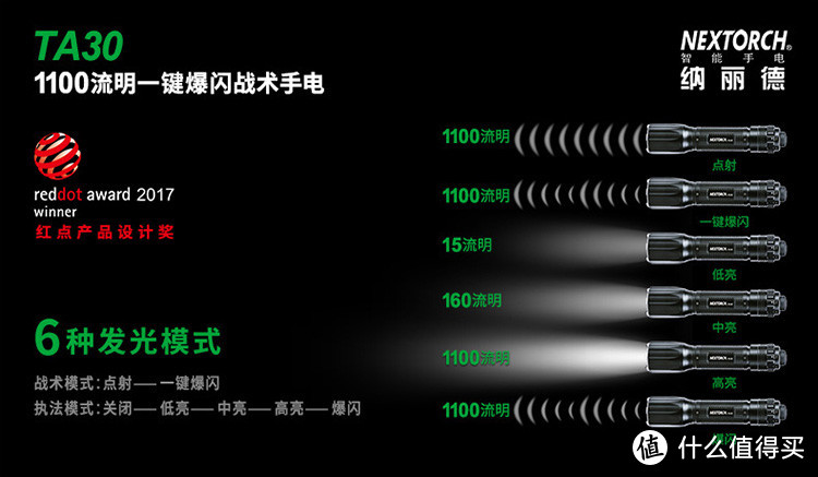论坛第一次晒纳丽德TA30手电