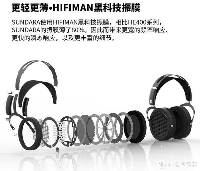 木耳升级之路第一步？HIFIMAN 头领科技 SUNDARA 平板振膜耳机 开箱简评