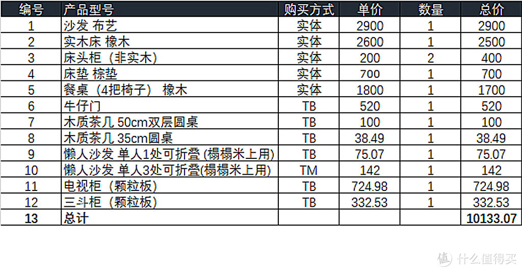 装修完成90%时赶上了618，我败了这些好物！我的2018懒人装修日记