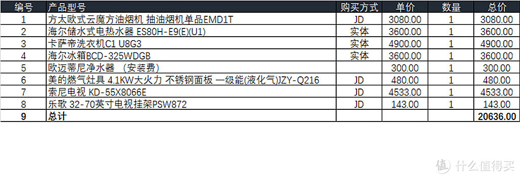 装修完成90%时赶上了618，我败了这些好物！我的2018懒人装修日记