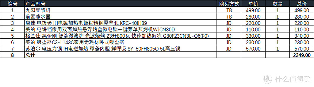 装修完成90%时赶上了618，我败了这些好物！我的2018懒人装修日记