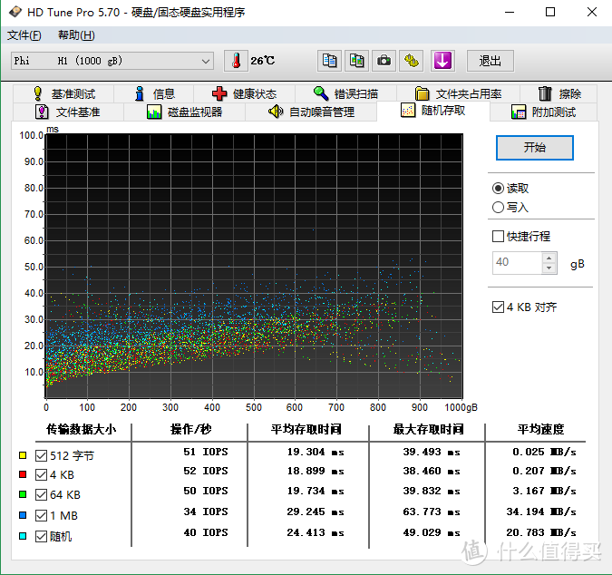 小巧方便 斐讯 移动硬盘H1