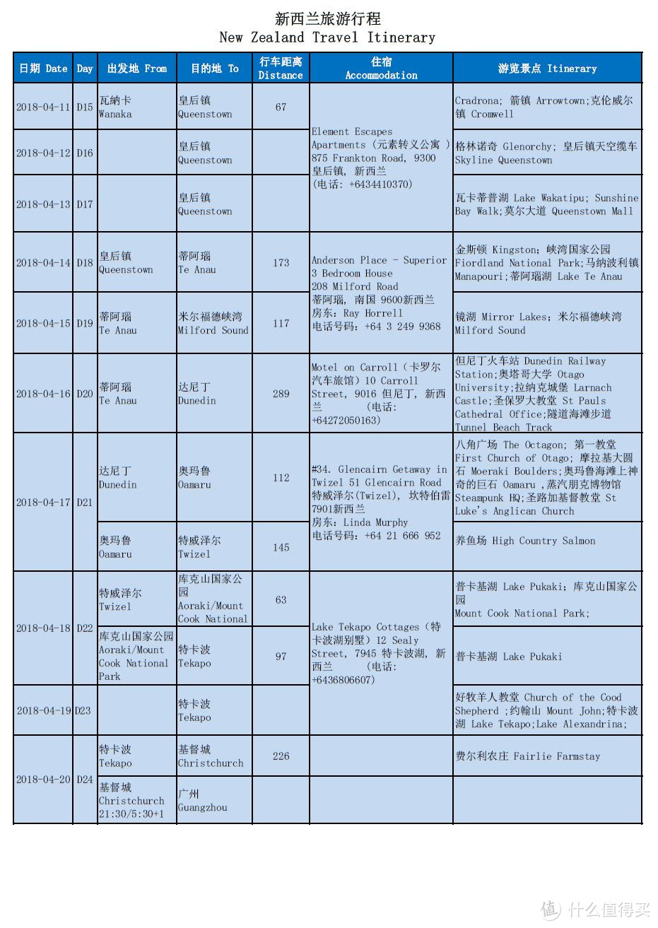 纯美新西兰—南北岛24天自驾之旅