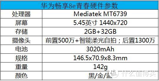 （华为畅享8e青春的硬件参数）