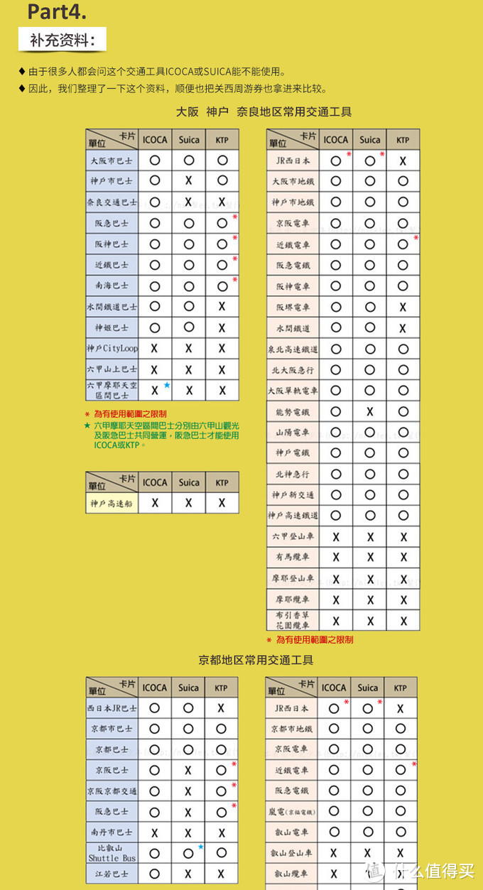 日本关西八日干货贴（交通细节、行程疲劳度、景点趣味度供参考）