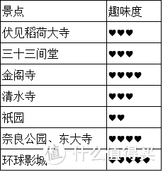 日本关西八日干货贴（交通细节、行程疲劳度、景点趣味度供参考）