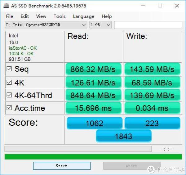 AS SSDBENCHMARK却是个火眼晶晶的狠角色，它一眼就认出了Intel Optane+932GBHDD，在它的测试中Intel 600P作为系统盘又卸载了快速存储技术，貌似性能上有些打折，并没展示出NVMe的优势，连续读取730.52MB/s，连续写入377.22MB/s，最后总得分804分；而反观傲腾加速后的西数1TB，连续读取866.32MB/s，连续写入143.59MB/s，最终得分居然跑出了骇人的1843分，让我简直不敢相信自己的眼睛！