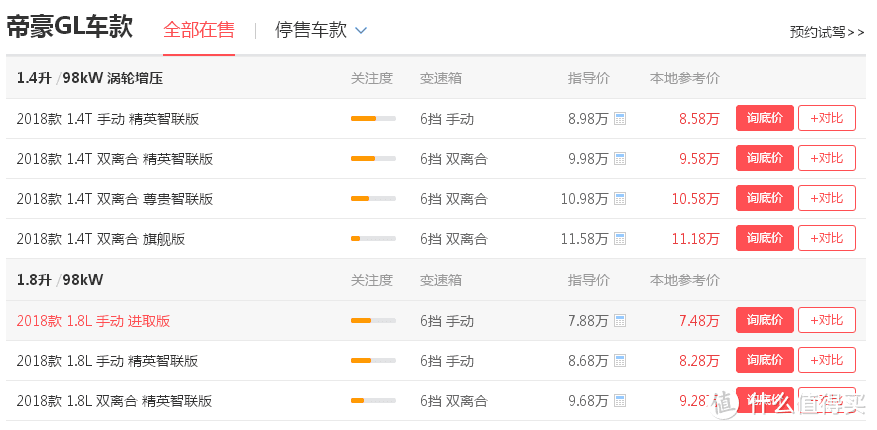 全系1.4T和1.8自吸两个排量，7款车型可选，价格区间6.18-10.63万