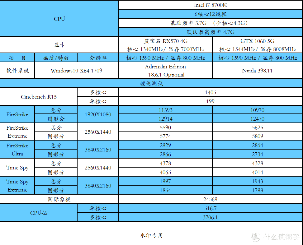 3Dmark成绩速查表