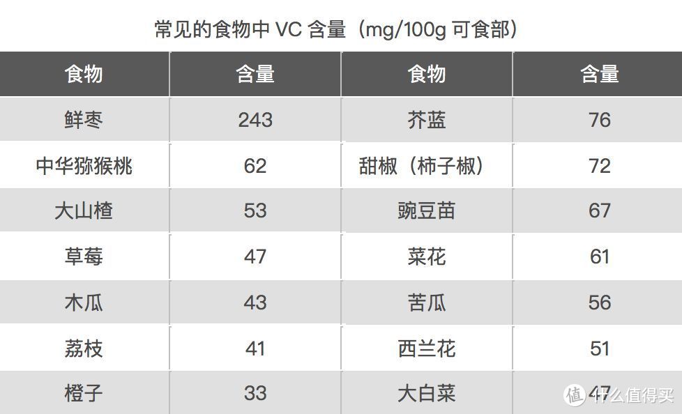 别再问宝宝补充剂了！读完这篇攻略，你也是半个营养师