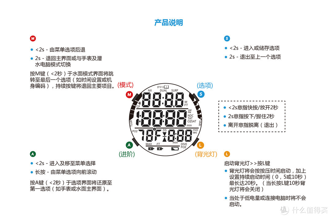 潜水装备 篇一：OCEANIC OCL 潜水电脑表 开箱