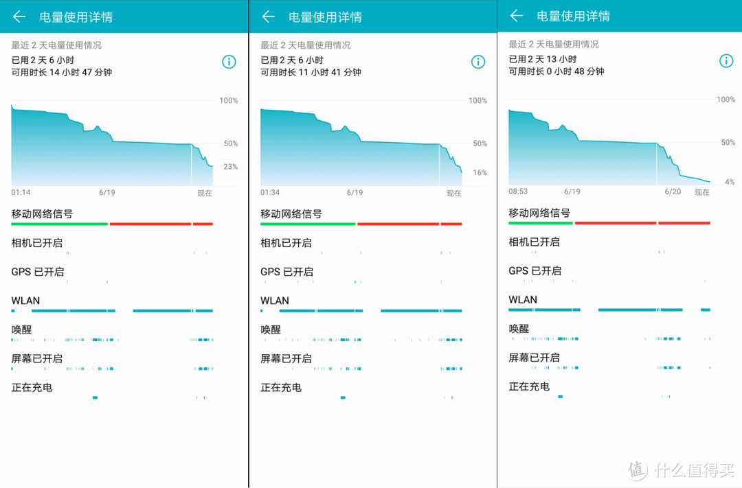 带涡轮增压的全面屏手机：Honor 荣耀Play 智能手机评测及对比测试