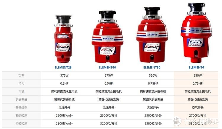 提升幸福感的厨房小电器—BECBAS 贝克巴斯 E6 垃圾处理器开箱