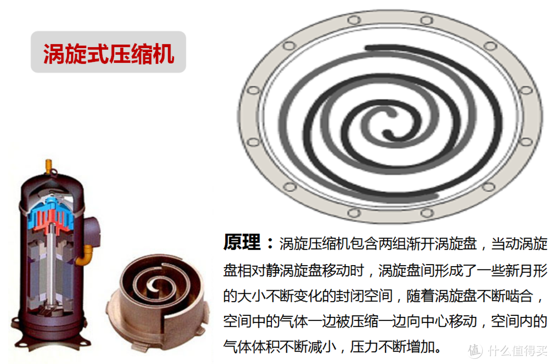 中央空调趣谈|水系统空调和氟系统空调的区别和优劣势对比