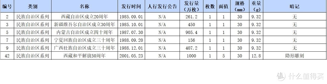 中国流通纪念币收藏小记及暗记鉴赏