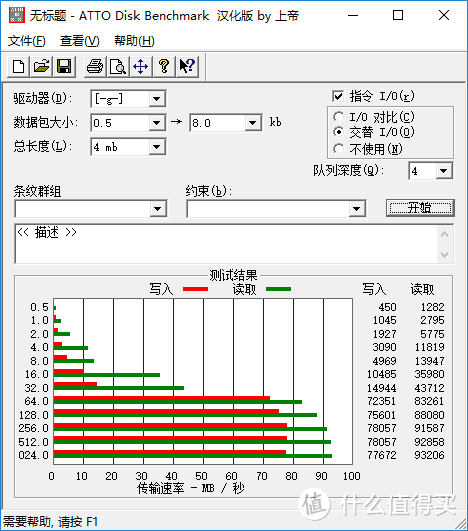 Kawau 川宇 C396 USB3.0 读卡器 开箱评测