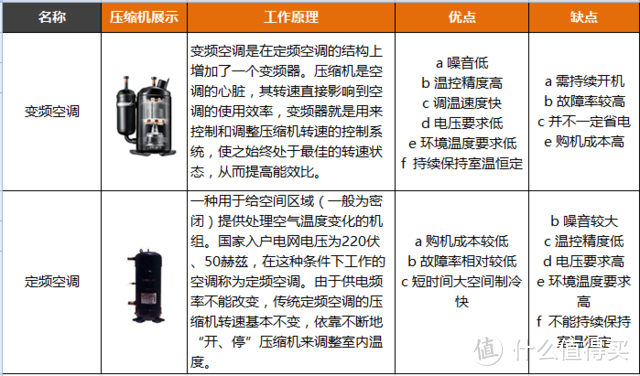 图片来自ZOL家电