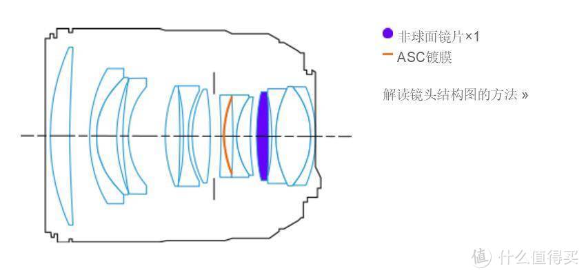 单品测评—CANON 佳能 EF 85mm f/1.4L IS USM 镜头评测