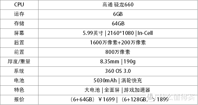 解毒：360手机N7深度体验——你可能对“千元机”有所误会？