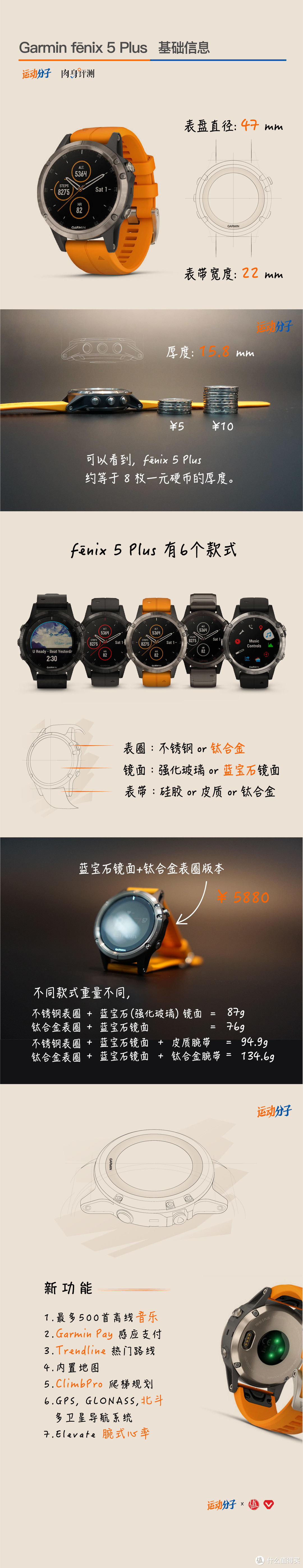 详细解读：佳明Garmin最新升级的fenix 5 Plus系列，有哪些看点？