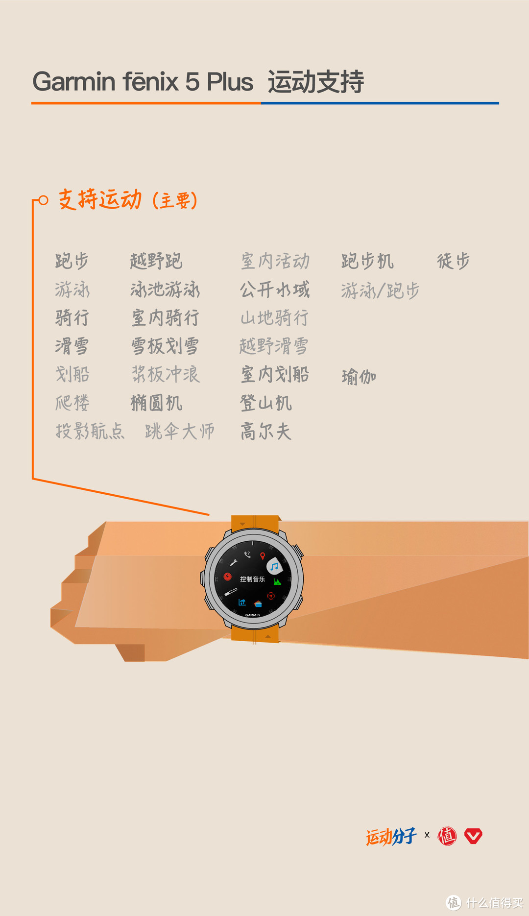 详细解读：佳明Garmin最新升级的fenix 5 Plus系列，有哪些看点？