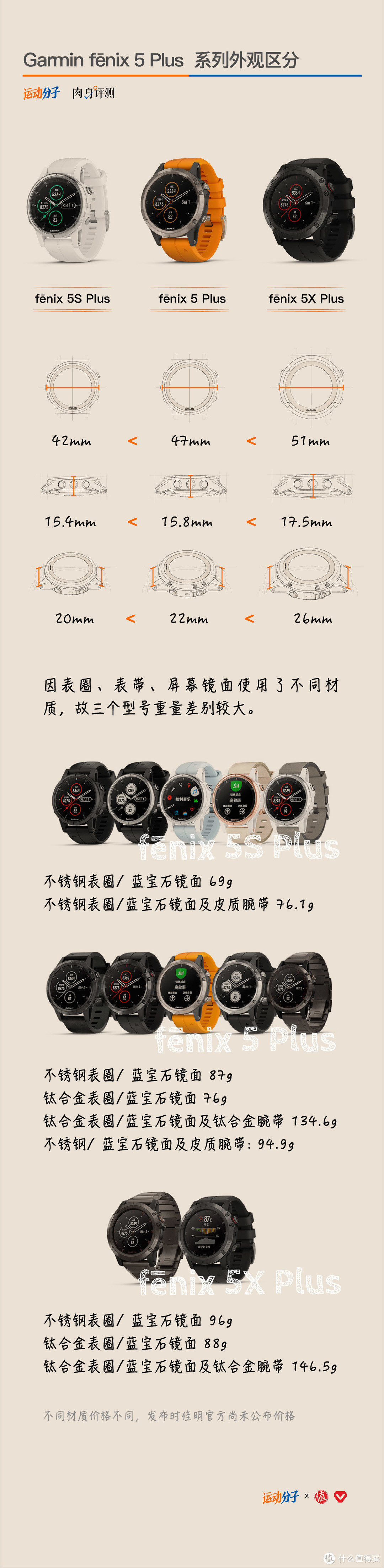 详细解读：佳明Garmin最新升级的fenix 5 Plus系列，有哪些看点？