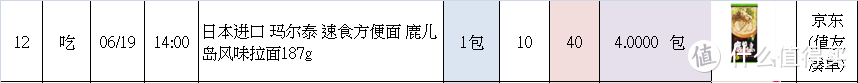 熬夜到底值不值? 一个平民百姓的618记录分享