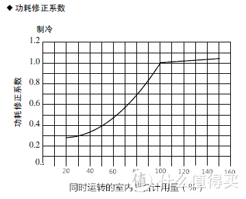 装中央空调前需要搞清楚，中央空调哪里比普通空调好了？