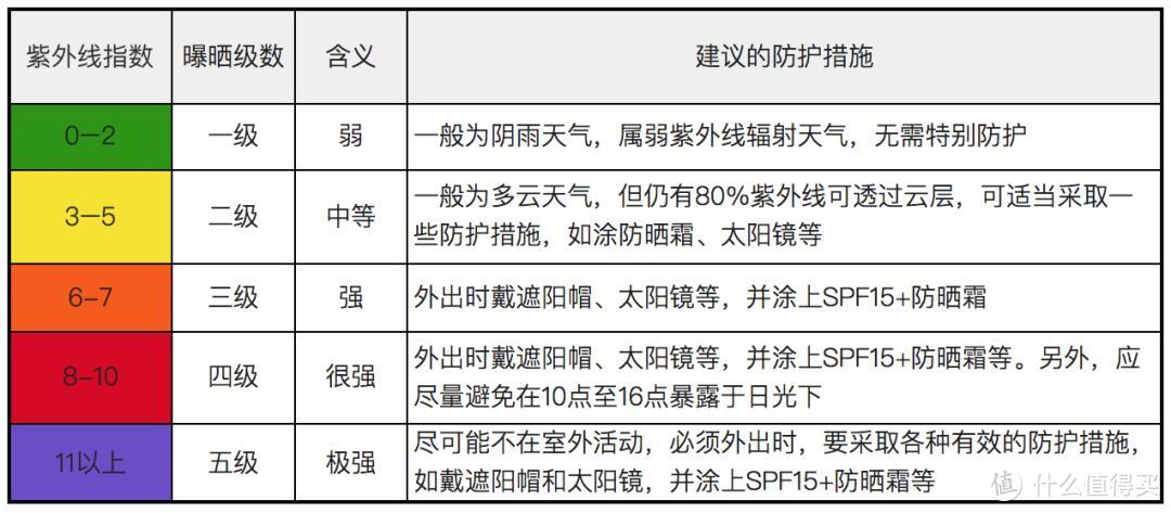 优衣库防晒服中日版本区别对待？实测结果打代购脸