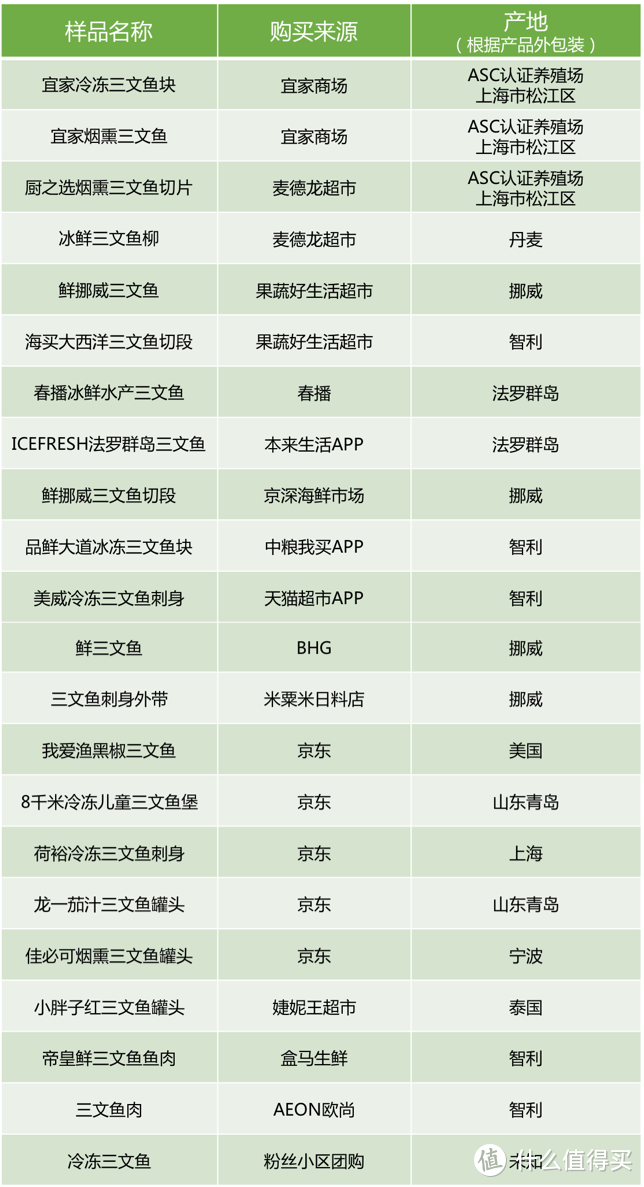 图片来源：HomeTest