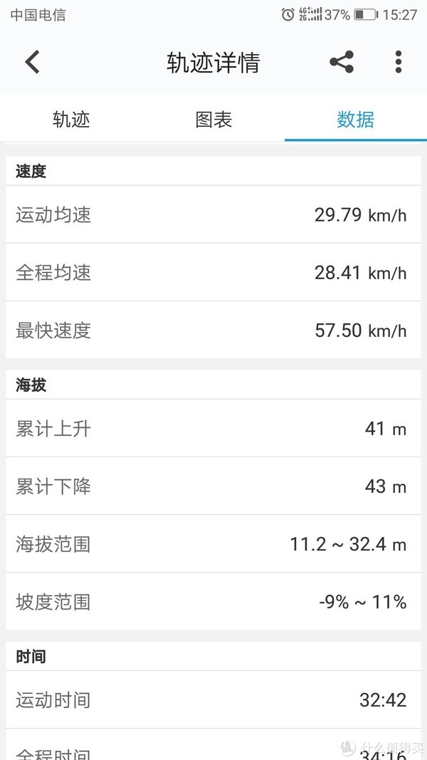 行者测得最高时速57.5km