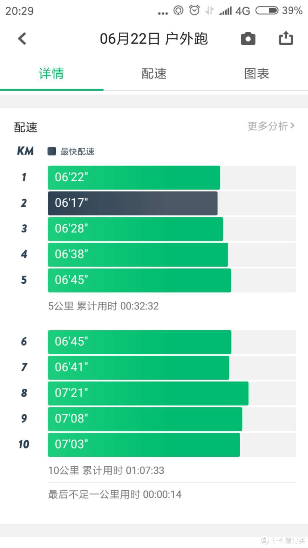 618购物节500块不到的Ultra BOOST入手