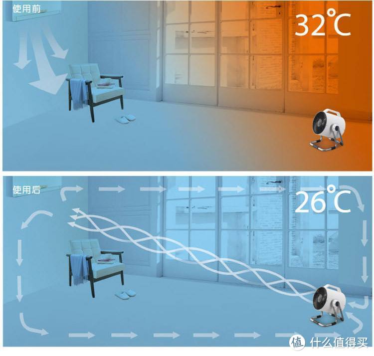 爱家之选—家奈 CFS-14D 空气循环扇晒单评测