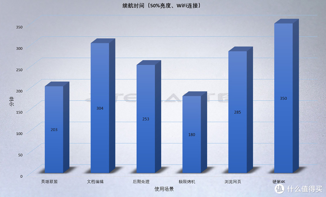 不必过于深究性能，便携续航才是精髓，台电F7笔记本电脑深度体验