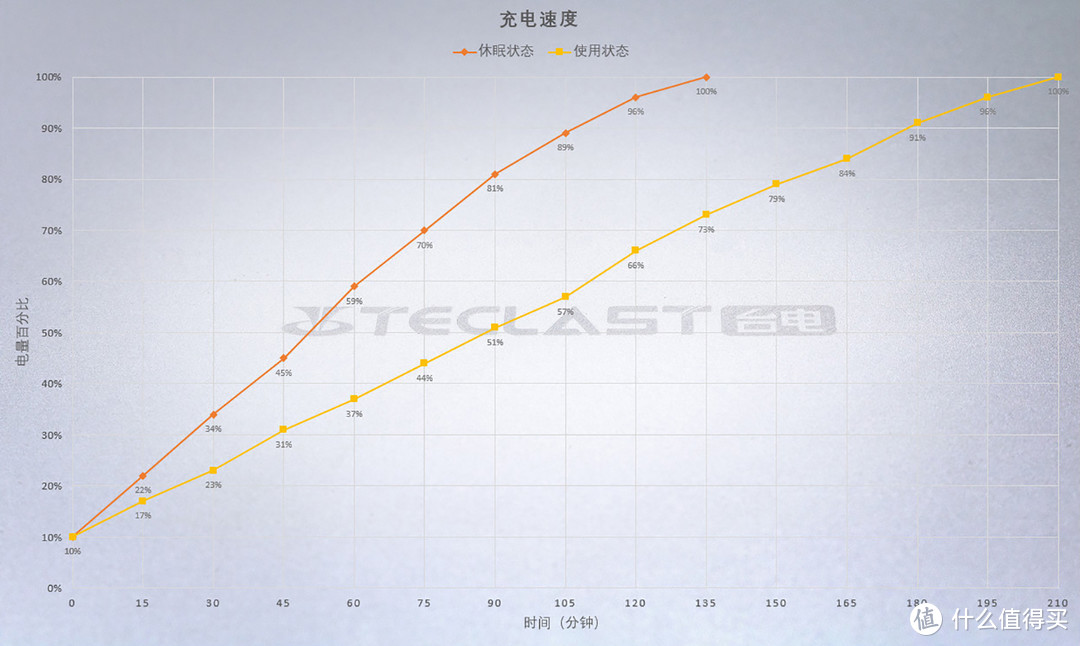 不必过于深究性能，便携续航才是精髓，台电F7笔记本电脑深度体验