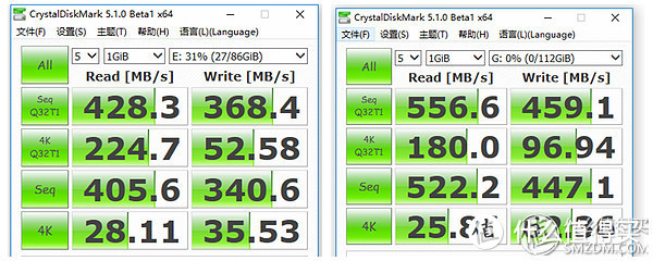 五年质保更安心—英睿达(Crucial) MX500系列 250G SATA3固态硬盘