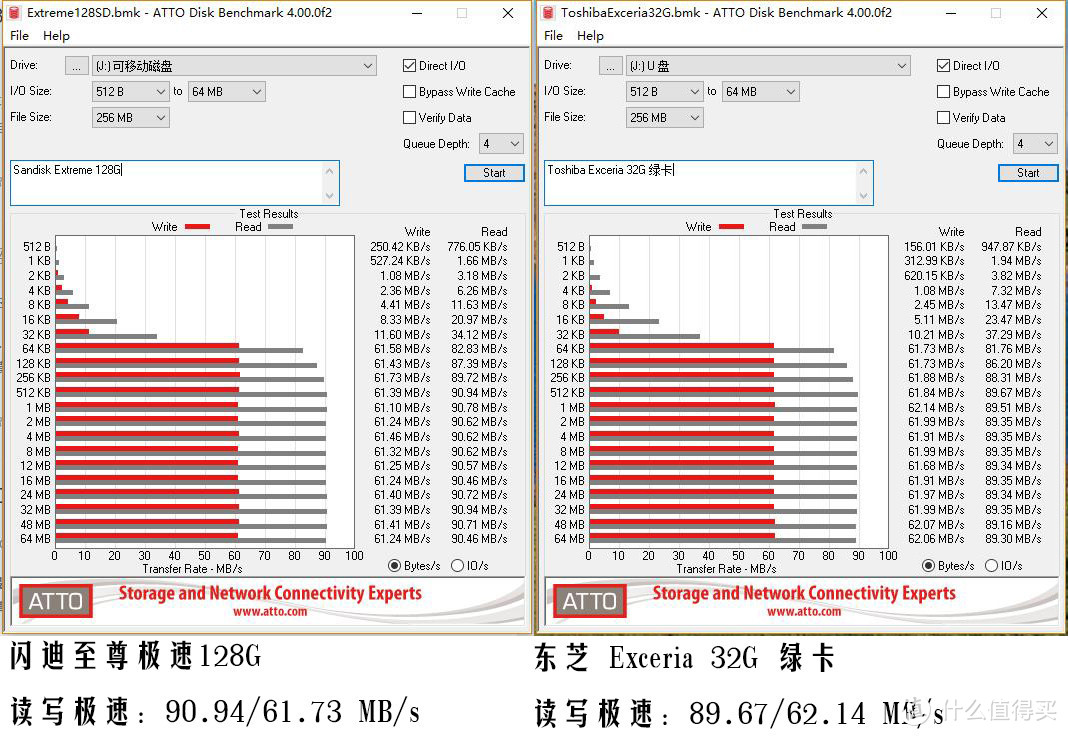 闪迪至尊超极速SD卡和创见RDF9多功能读卡器开箱评测