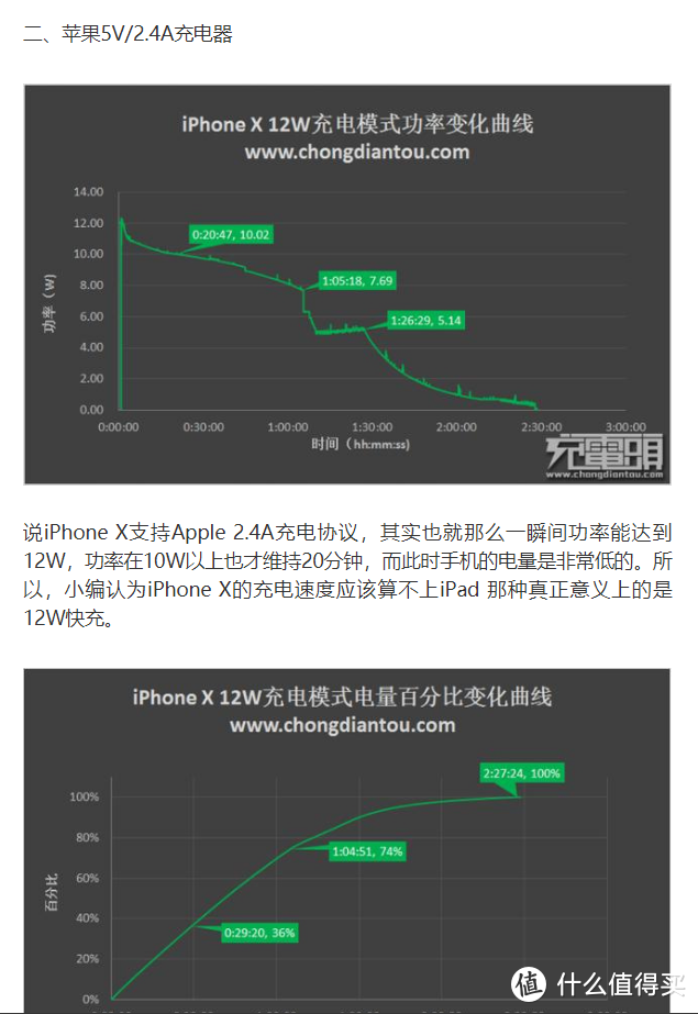 iPhone X快速充电解决方案—ZMI紫米QC3.0充电器评测！