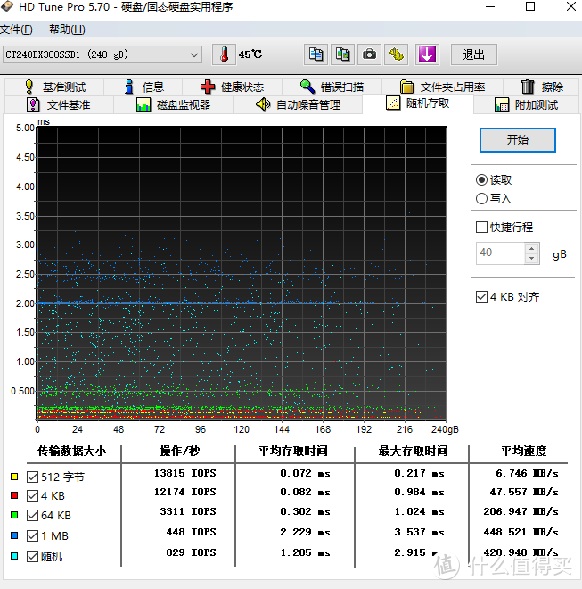 固态硬盘MLC末班车？Crucial BX300 240G高速发车了