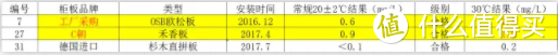 自掏腰包3万块测了37块板材后，我拉黑了这几个品牌...