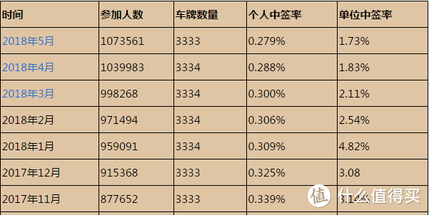 【暴走汽车】限牌城市首选，新能源插电豪华SUV—WEY P8