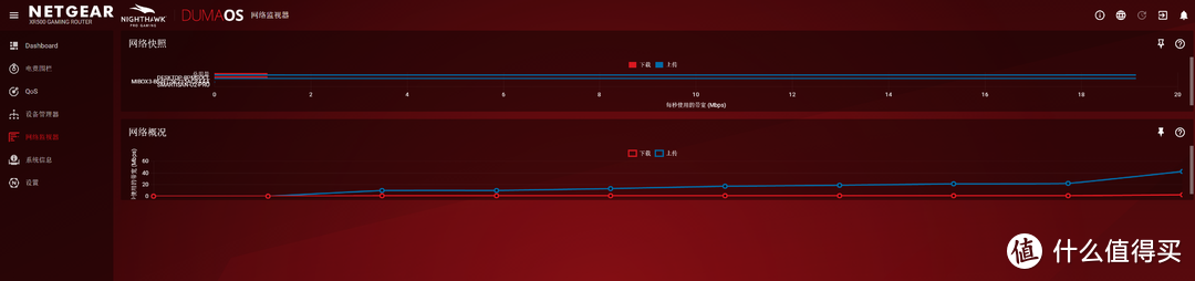 AC3200 4X4 MIMO！全程不限速！超快无线网络打造记！