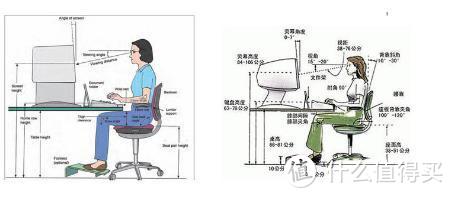 买了上百把人体工学椅，只为告诉你怎么挑