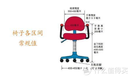 买了上百把人体工学椅，只为告诉你怎么挑