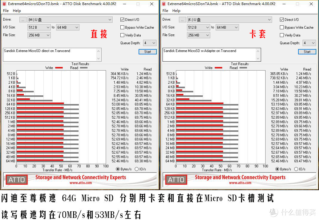 闪迪至尊超极速SD卡和创见RDF9多功能读卡器开箱评测