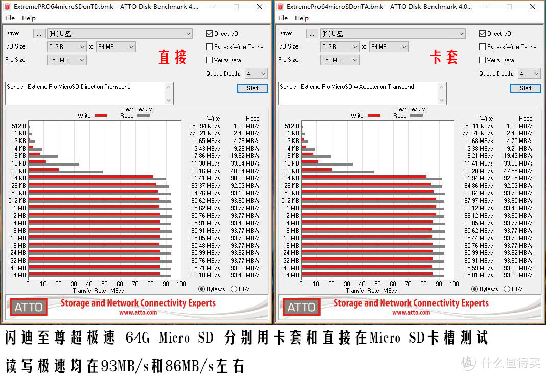 闪迪至尊超极速SD卡和创见RDF9多功能读卡器开箱评测