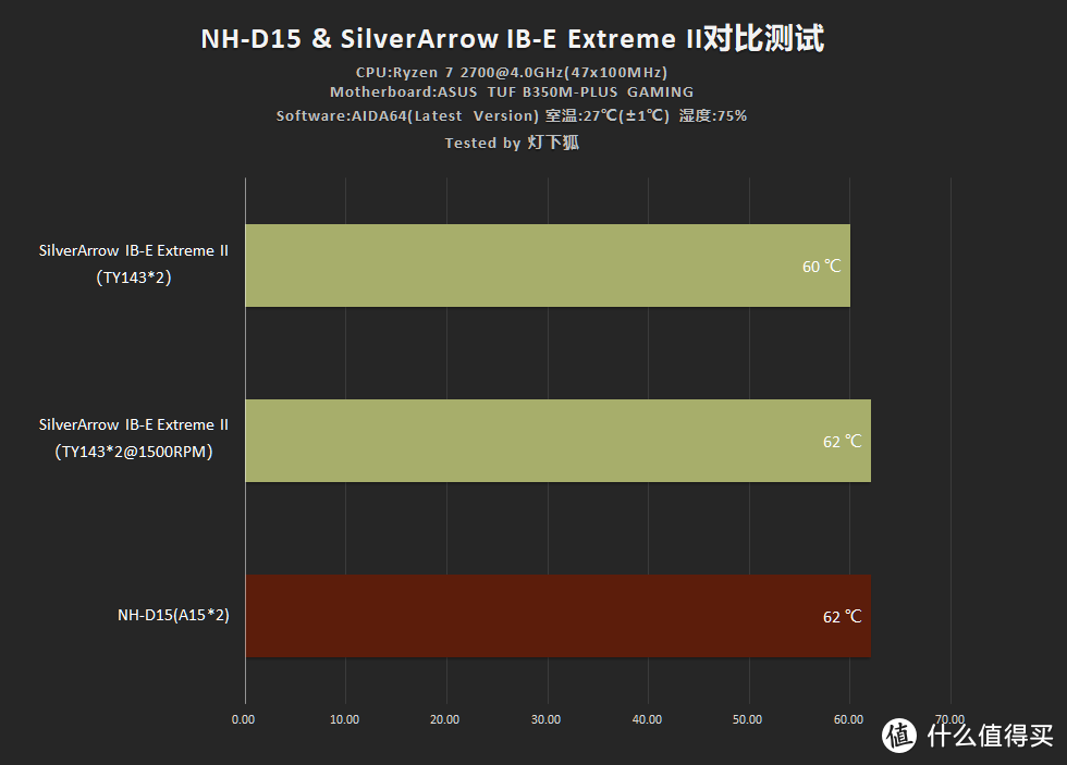 SilverArrow IB-E Extreme 2代 散热器 开箱+简单测试